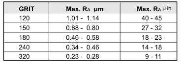 Surface Measurement