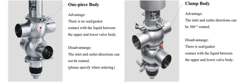 Mixproof Valve - Body Construction