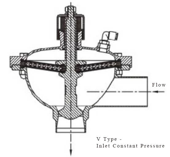 V-type-inlet-constant-pressure